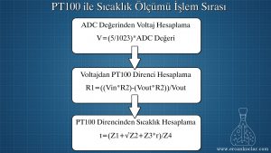 PT100-Islem-Sirasi